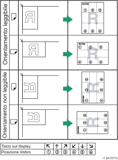 Ilustrazione della posizione del timbro