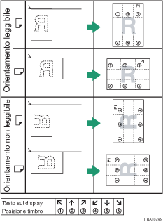 Ilustrazione della posizione del timbro