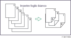 Illustrazione dell'inserimento di fogli vuoti
