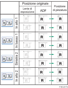 Illustrazione della posizione pinzatura