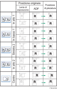 Illustrazione della posizione pinzatura