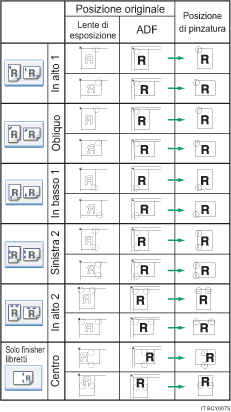 Illustrazione della posizione pinzatura