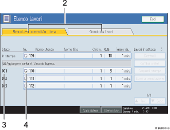 Illustrazione numerata schermata pannello operativo