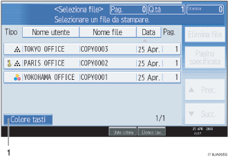 Illustrazione numerata schermata pannello operativo