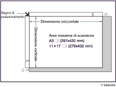 Figura dell'area di scansione massima.