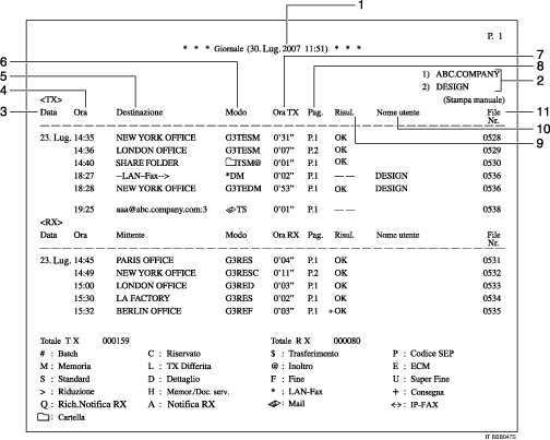 Figura con indicazioni numerate del Giornale