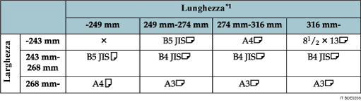 Figura della tabella relativa al rilevamento del formato dell'originale