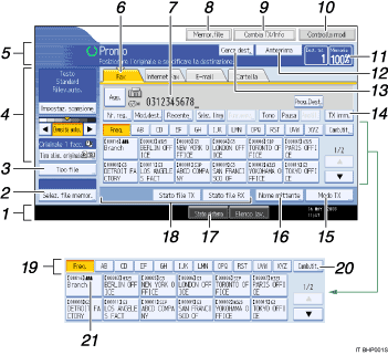 Illustrazione con indicazioni numerate dello schermo del pannello di controllo 