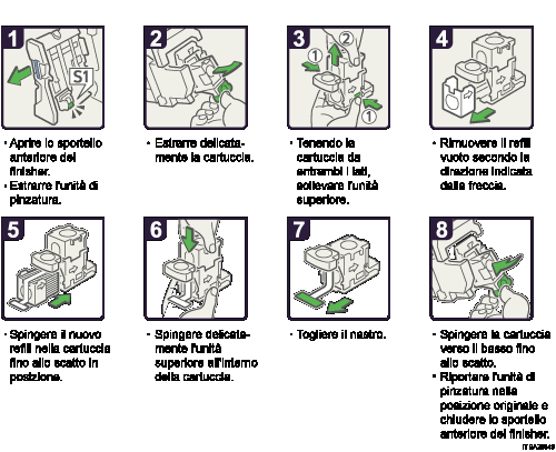 Illustrazione procedura operativa