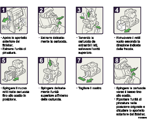 Illustrazione procedura operativa