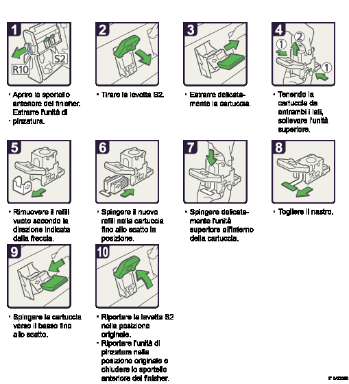 Illustrazione procedura operativa