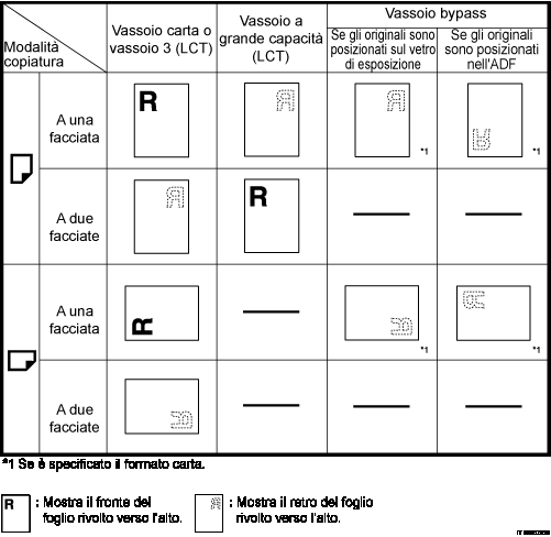 Illustrazione dell'orientamento della carta 