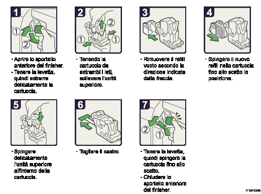 Illustrazione procedura operativa
