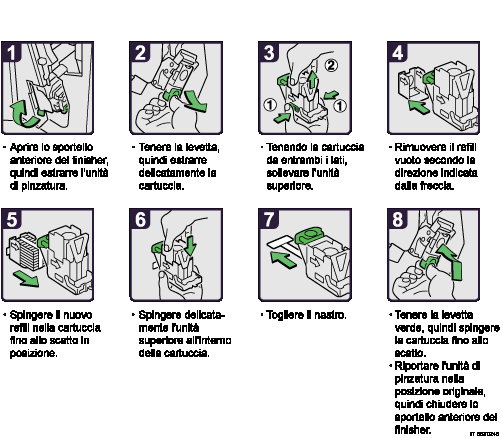 Illustrazione procedura operativa