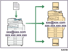Trasmissione e ricezione fax via Internet