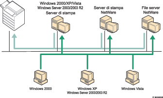 Illustrazione dell'utilizzo in rete