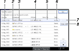 Illustrazione numerata pannello operativo