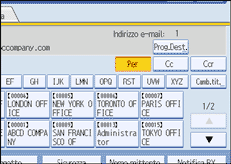 Illustrazione pannello operativo