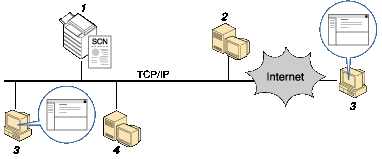 Illustrazione dell'invio tramite e-mail dei file acquisiti