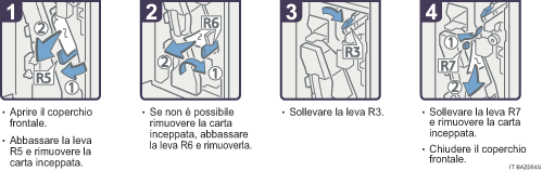 Illustrazione della procedura operativa.