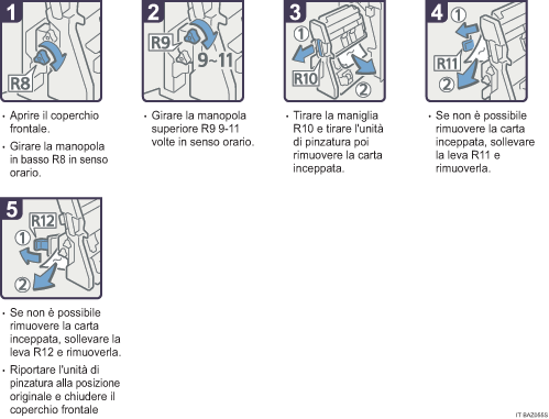 Illustrazione della procedura operativa.