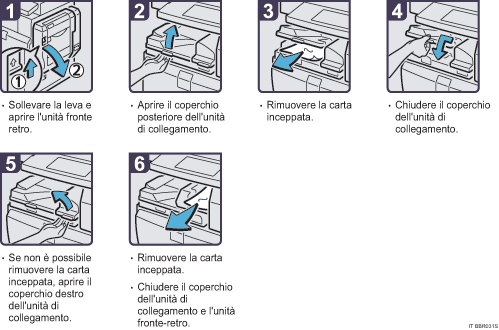 Illustrazione della procedura operativa.