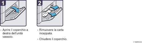 Illustrazione della procedura operativa.