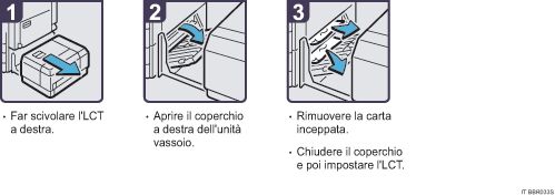 Illustrazione della procedura operativa.