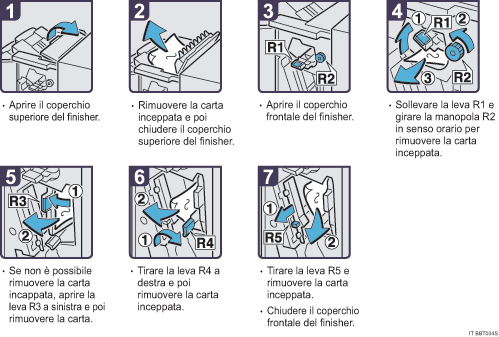 Illustrazione della procedura operativa.