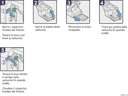 Illustrazione della procedura operativa.