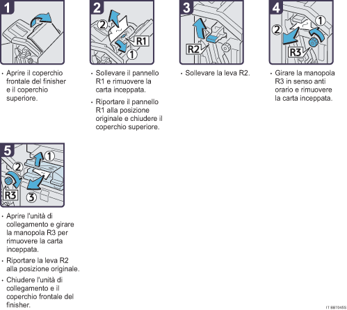 Illustrazione della procedura operativa.