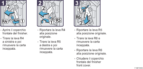 Illustrazione della procedura operativa.