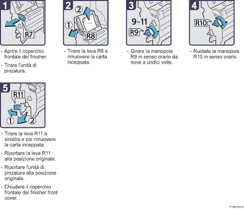 Illustrazione della procedura operativa.