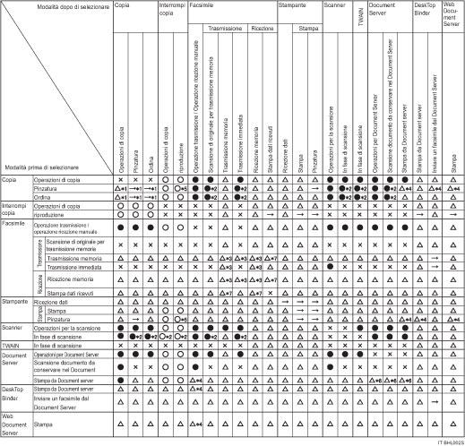 Illustrazione della compatibilità delle funzioni