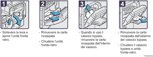 Illustrazione della procedura operativa.