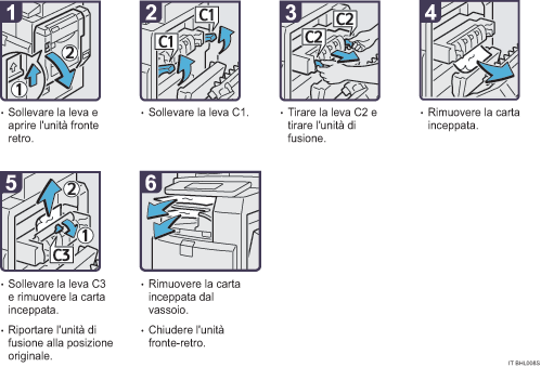 Illustrazione della procedura operativa.