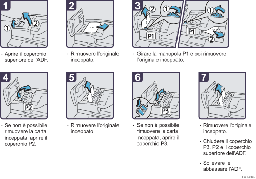 Illustrazione della procedura operativa.