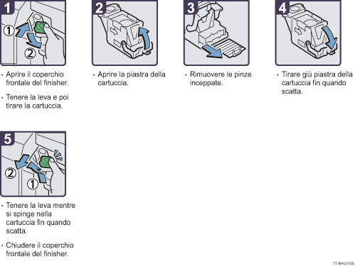 Illustrazione della procedura operativa.