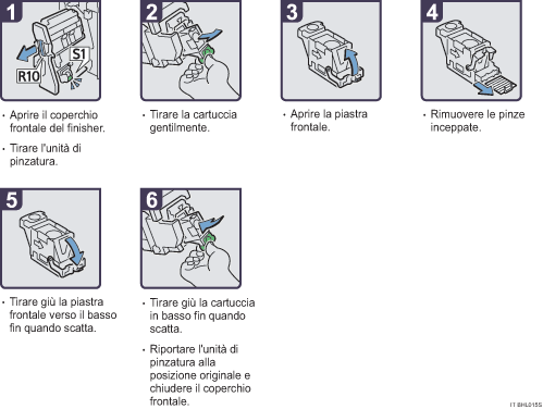 Illustrazione della procedura operativa.