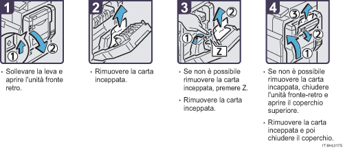 Illustrazione della procedura operativa.
