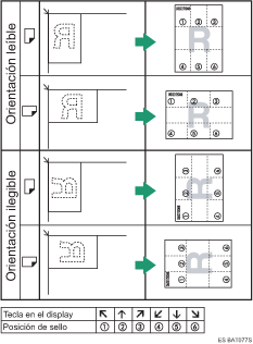 Ilustraci&oacute;n de la posici&oacute;n del sello