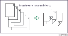 Ilustración sobre cómo insertar hojas en blanco