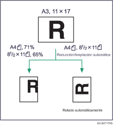 Ilustraci&oacute;n de Reducci&oacute;n/Ampliaci&oacute;n autom&aacute;tica