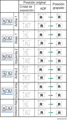 Ilustraci&oacute;n de la posici&oacute;n de las grapas