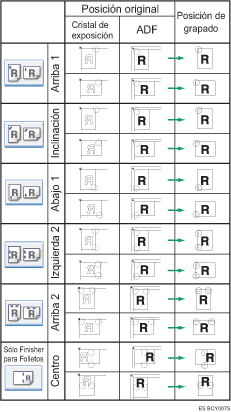 Ilustraci&oacute;n de la posici&oacute;n de las grapas