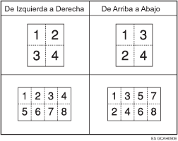 Ilustraci&oacute;n de Orden de Copia en Combinar