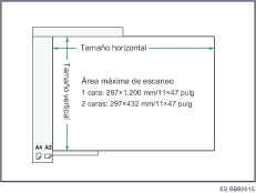 Ilustraci&oacute;n de la superficie m&aacute;xima de escaneo
