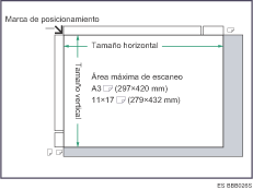 Ilustraci&oacute;n de la superficie m&aacute;xima de escaneo
