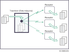 Ilustraci&oacute;n de Transmisi&oacute;n m&uacute;ltiple simult&aacute;nea utilizando varios puertos de l&iacute;nea