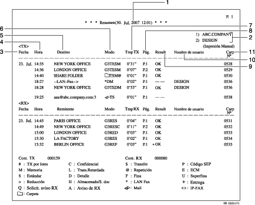 Ilustraci&oacute;n con leyenda numerada del resumen